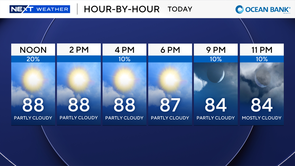 A wonderful weekend for South Florida in store with minimal showers — CBS Miami, Coral Springs Business news