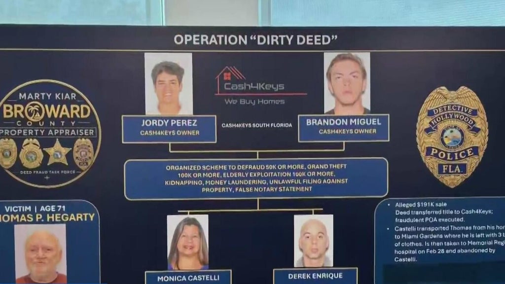 Broward officials arrest 4 people in disturbing case of elderly abuse against man with dementia — CBS Miami, Coral Springs Community news