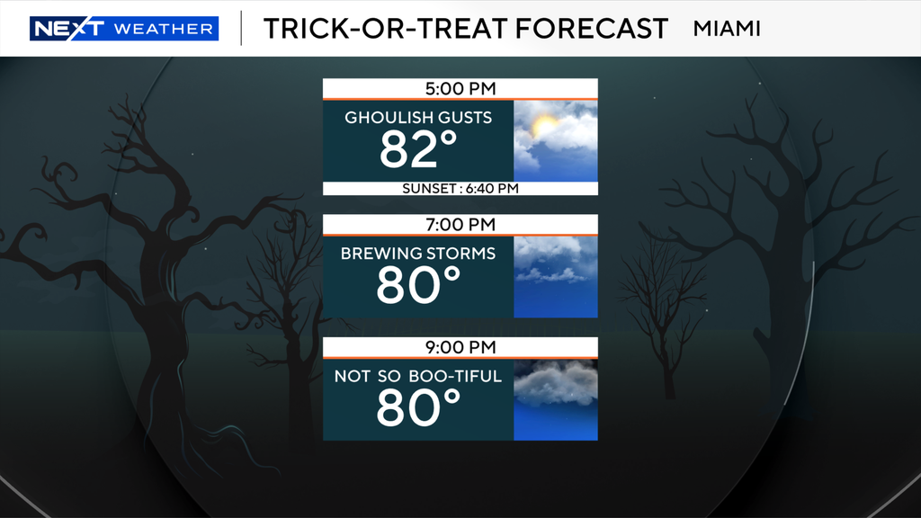 Wet weather for South Florida ghoulish for Halloween festivities — Coral Springs Sports news