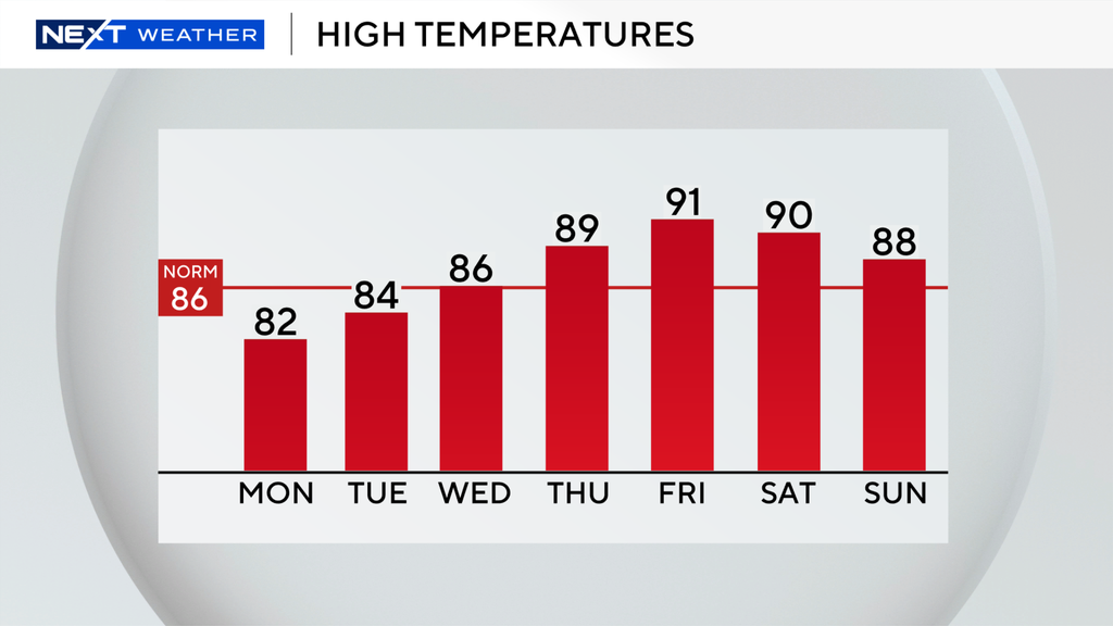 Showers, storms possible in South Florida on Monday before warm and dry conditions move in later this week — CBS Miami, Coral Springs Community news
