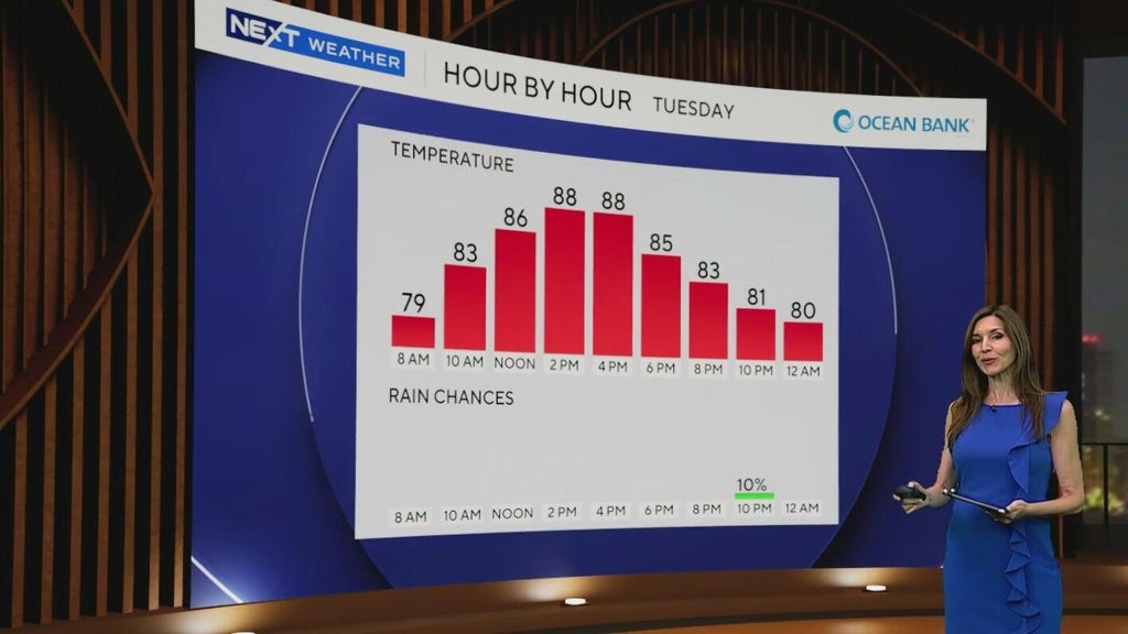 South Florida enjoying drier, less humid weather before storm threat returns late week — CBS Miami, Coral Springs Sports news
