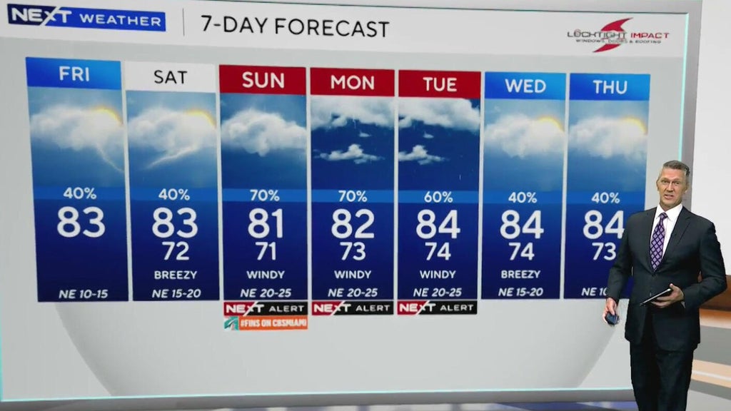 South Florida sees scattered showers ahead of heavy rain, coastal flooding threat Sunday — CBS Miami, Coral Springs Community news