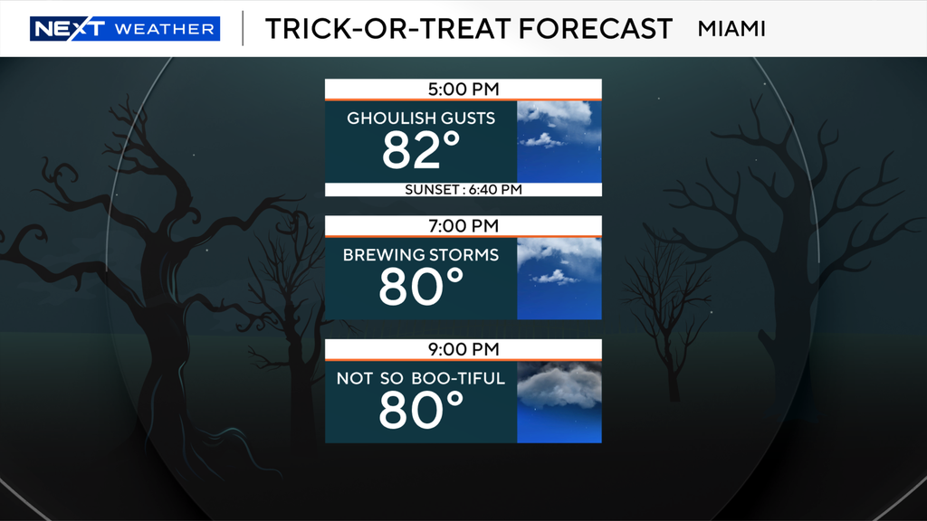 South Florida Halloween forecast looking stormy, rainy for trick-or-treaters — Coral Springs Sports news