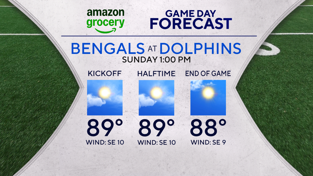 Sunday is hot and steamy across South Florida — CBS Miami, Coral Springs Sports news